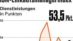 Fünf Punkte, die für Anleger heute wichtig sind