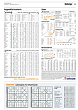 Finanzen