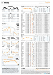 Finanzen
