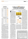Finanzen