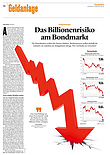 Finanzen