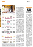 Finanzen