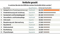 Gegensätzliche Anreize für den Arbeitsmarkt