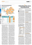 Finanzen