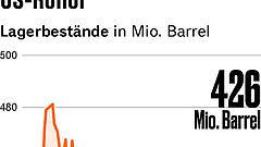 Vier Punkte, die für Anleger heute wichtig sind