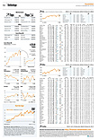 Finanzen