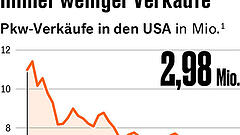 Vorwärts in die Vergangenheit