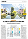 Finanzen