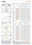 Finanzen
