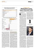 Finanzen