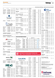 Finanzen