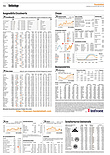 Finanzen