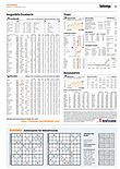 Finanzen