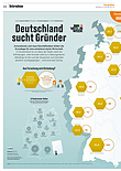 Unternehmen