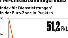 Vier Punkte, die für Anleger heute wichtig sind