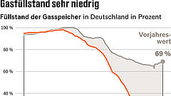 Energieterminals sind 2025 ausgebucht