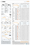 Finanzen