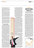 Finanzen