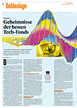 Finanzen