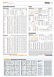 Finanzen