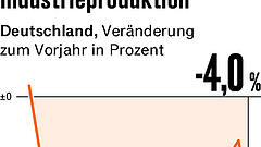 Fünf Punkte, die für Anleger heute wichtig sind