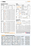 Finanzen