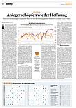 Finanzen