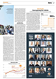 Finanzen
