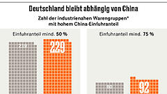 Hoffnungszeichen im Handelskrieg