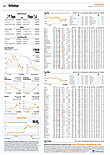 Finanzen