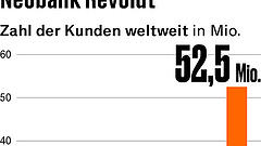 „Wir wollen das JP Morgan der digitalen Bankenwelt werden“