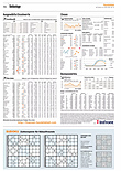 Finanzen