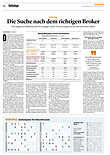 Finanzen