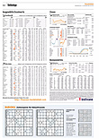 Finanzen