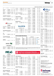 Finanzen