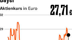 Drei Punkte, die für Anleger heute wichtig sind