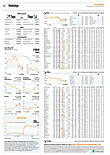 Finanzen