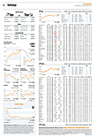 Finanzen