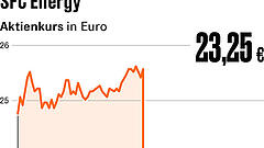 Investoren zweifeln an SFC Energy