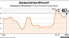 Deutschland braucht kein Konjunkturprogramm