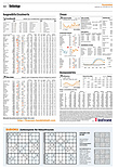 Finanzen