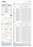 Finanzen