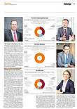 Finanzen