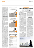 Finanzen