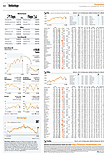 Finanzen