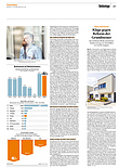Finanzen