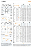 Finanzen