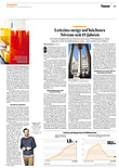 Finanzen