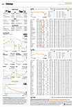 Finanzen