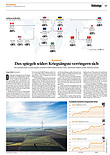 Finanzen